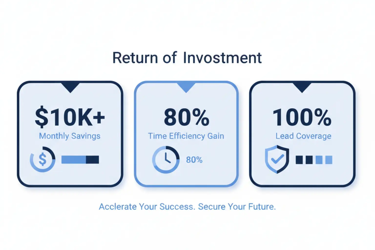 Impact of Emily AI assistant