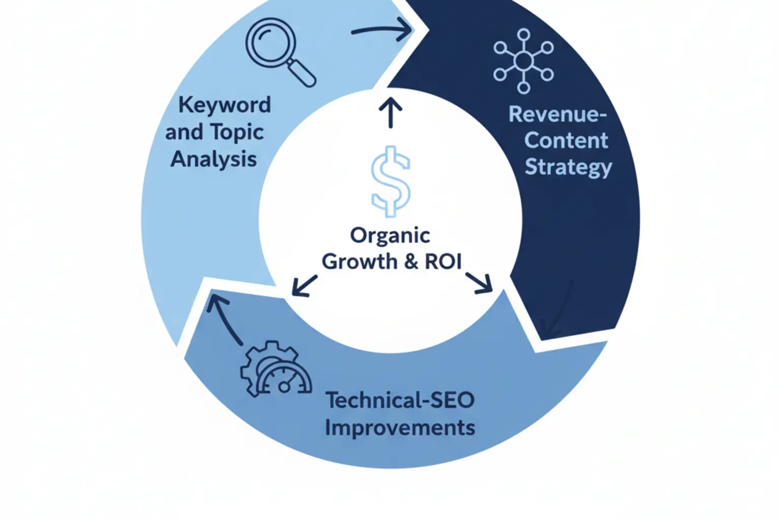 Build Your Agency’s Next SEO Asset