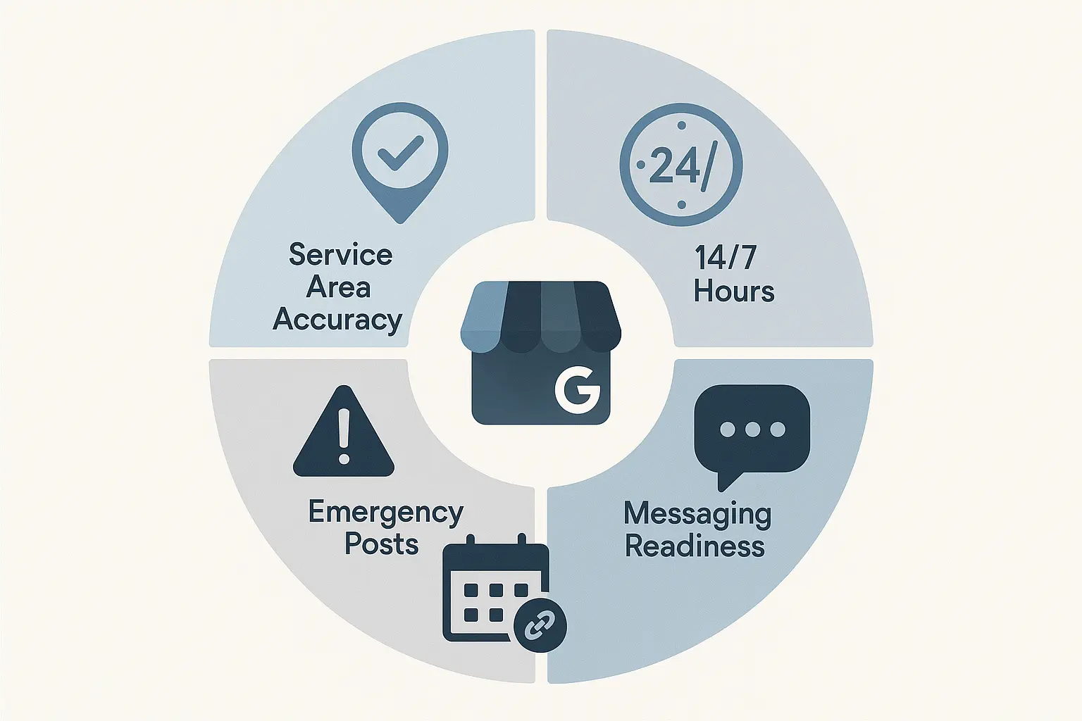 Build a Content Ecosystem Around Urgency