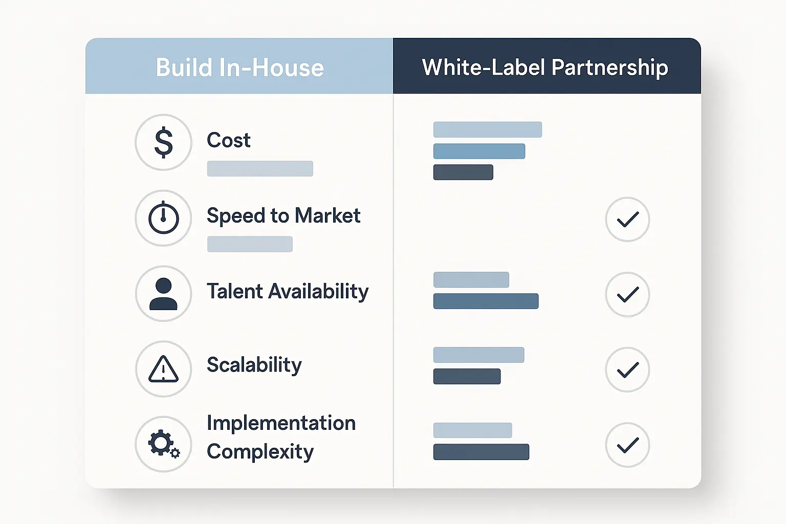 Partner vs Build