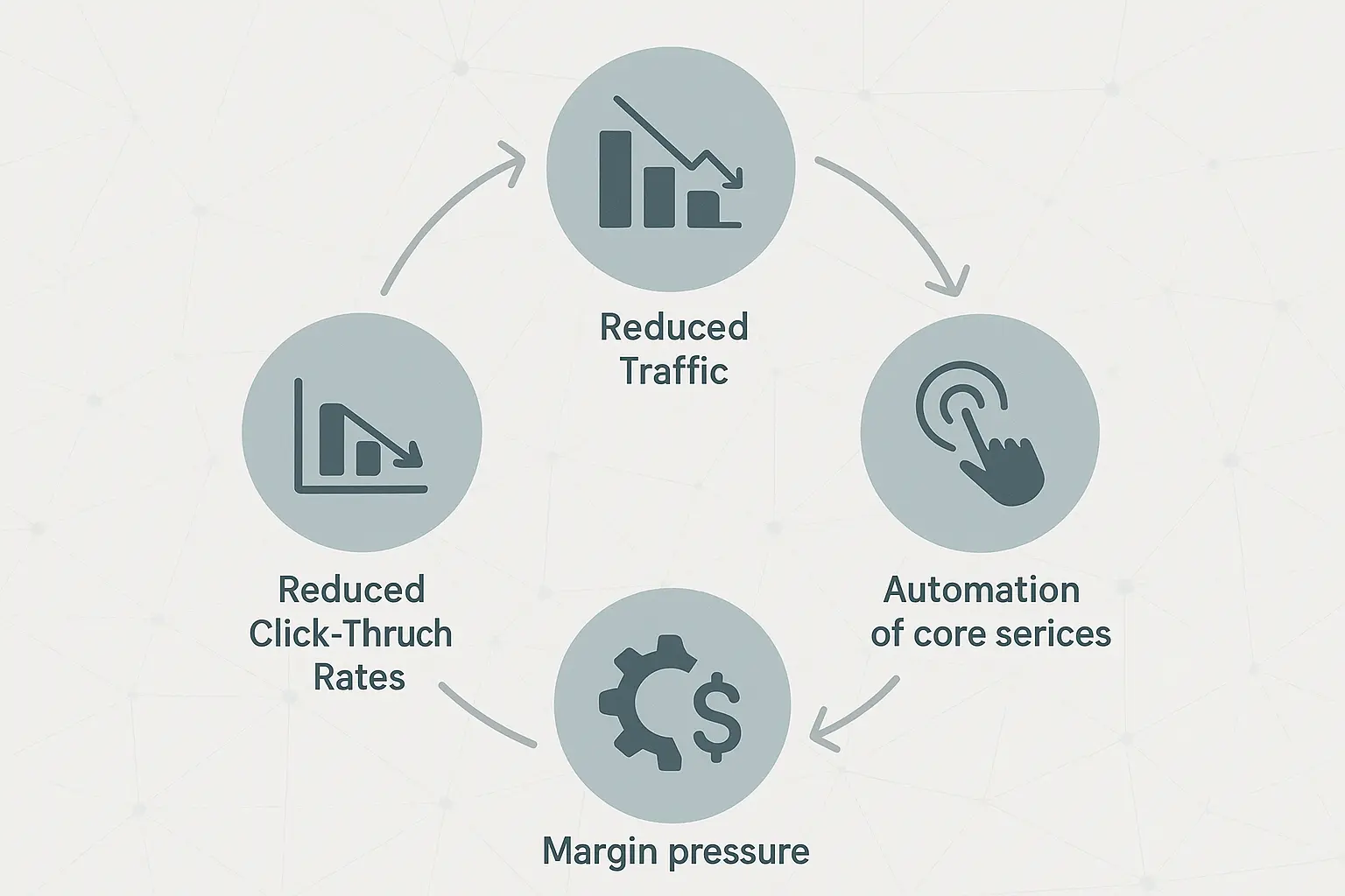 AI-Powered Agency Growth