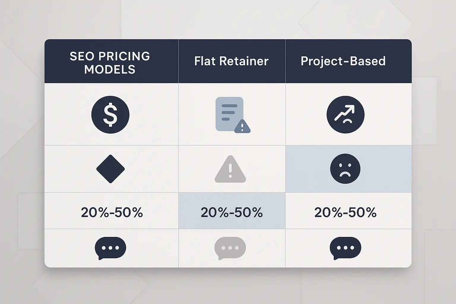 Good Better Best SEO Packages
