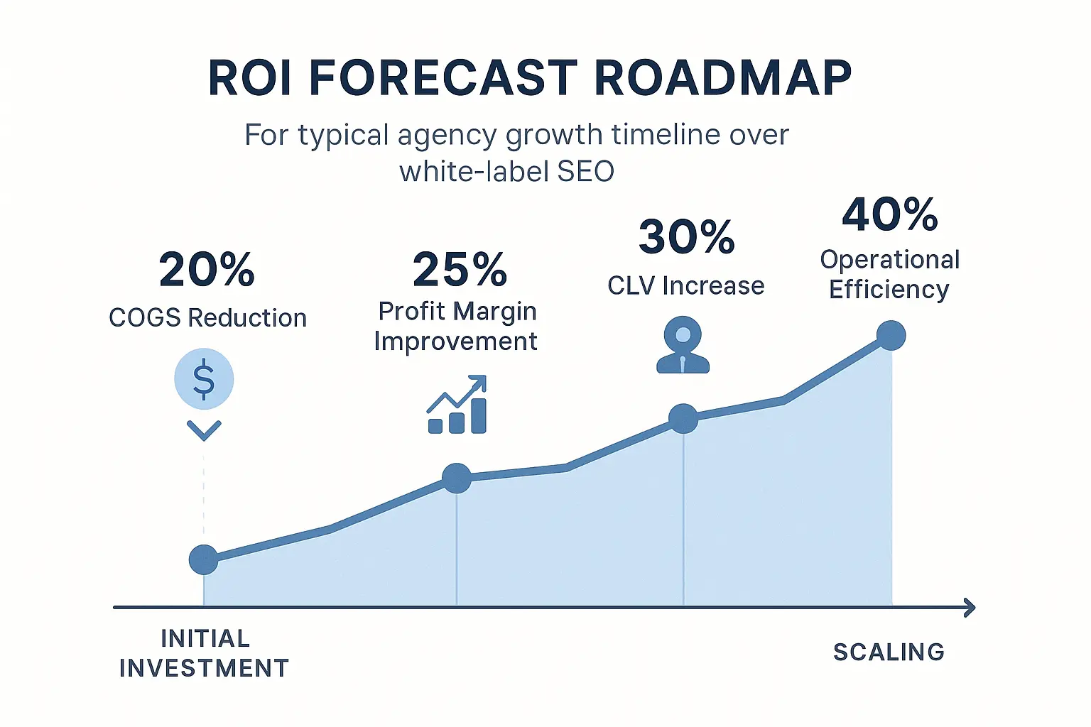 Agency Profitability Calculator