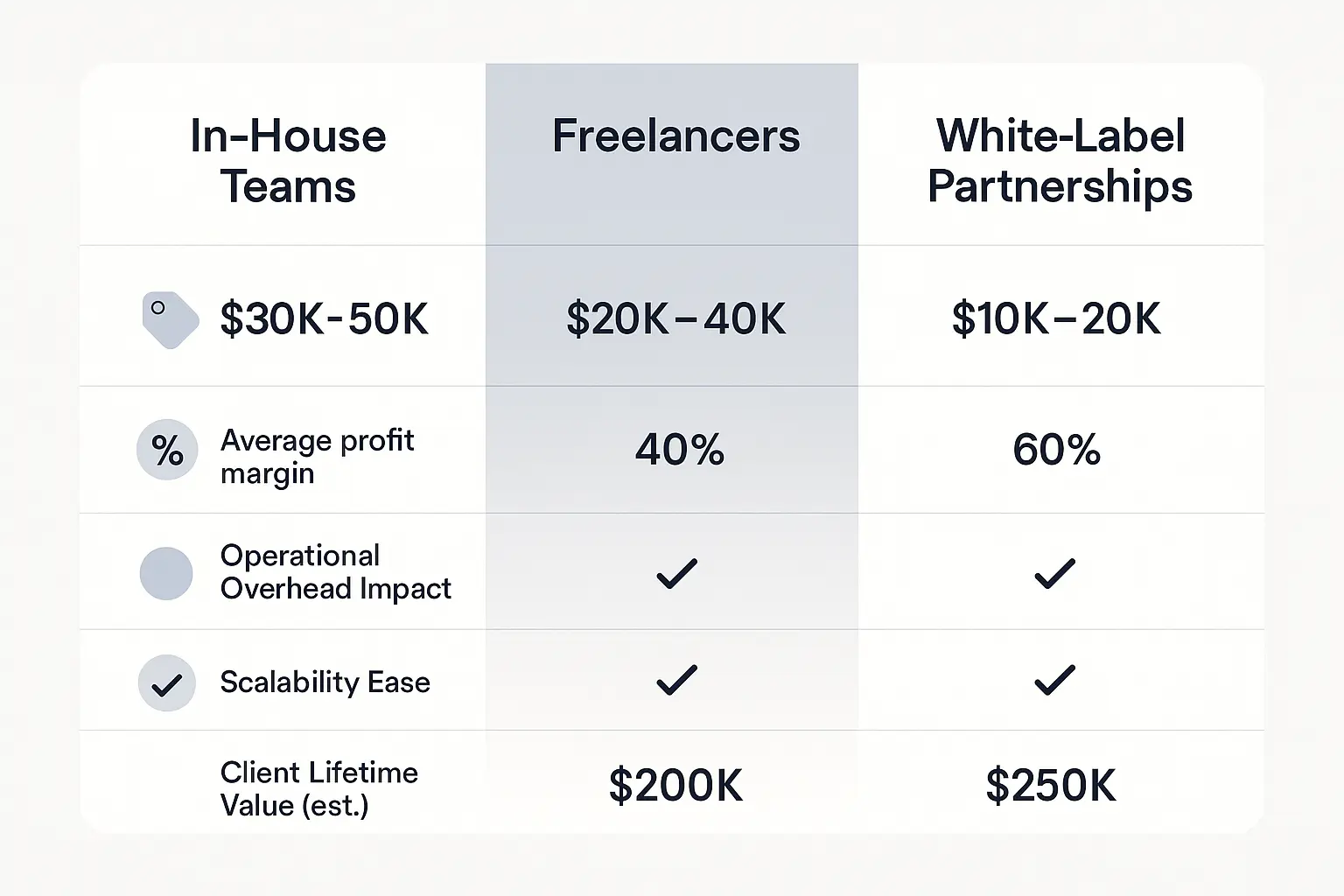 White-Label Partnership: Scalability as a Service