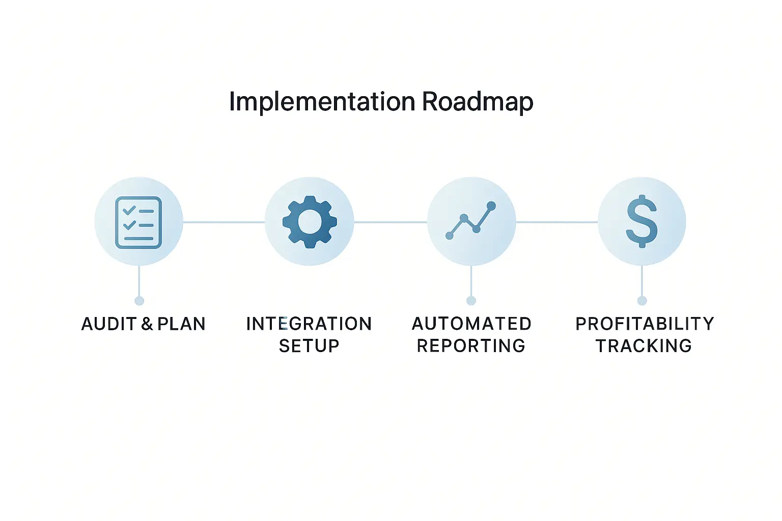 CRM & Billing Integration