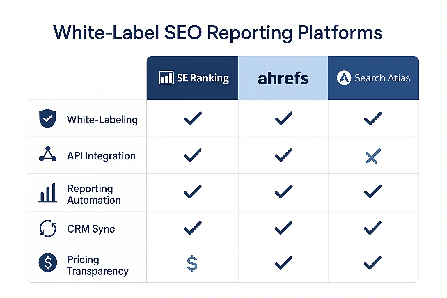 Systems Partner Integration Example