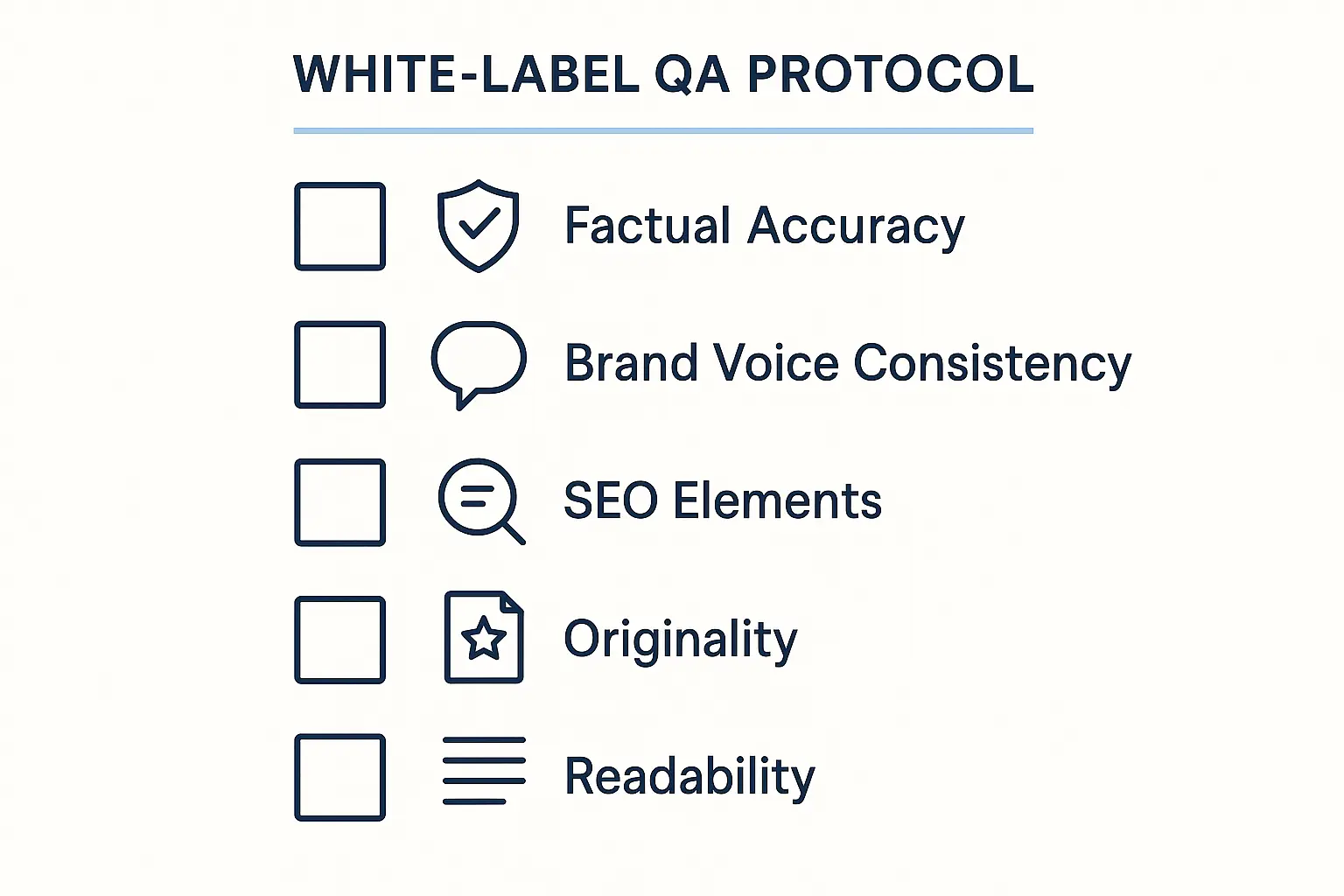 A visual checklist for AI content QA. Categories include: 1. Factual & Source Integrity, 2. Brand Voice & Tone, 3. SEO & On-Page Elements, 4. Originality & Plagiarism, 5. Readability & Structure. This checklist outlines rigorous quality controls, addressing the common fear that AI will impact content quality.