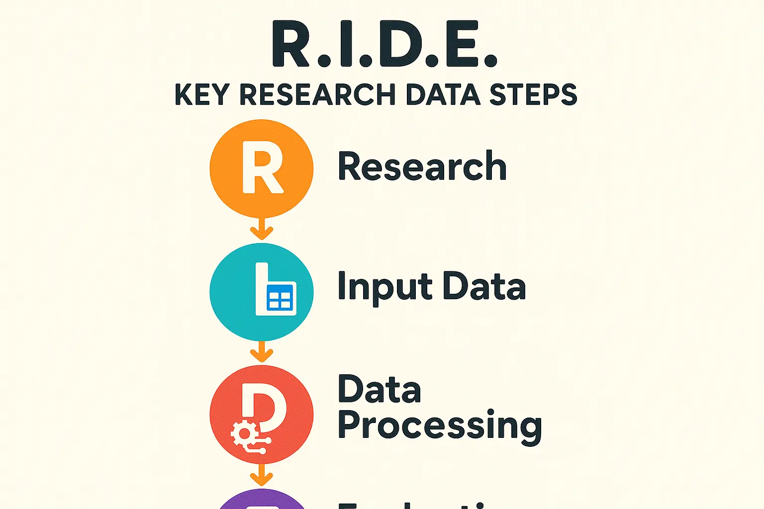 AI-First Content Brief Template