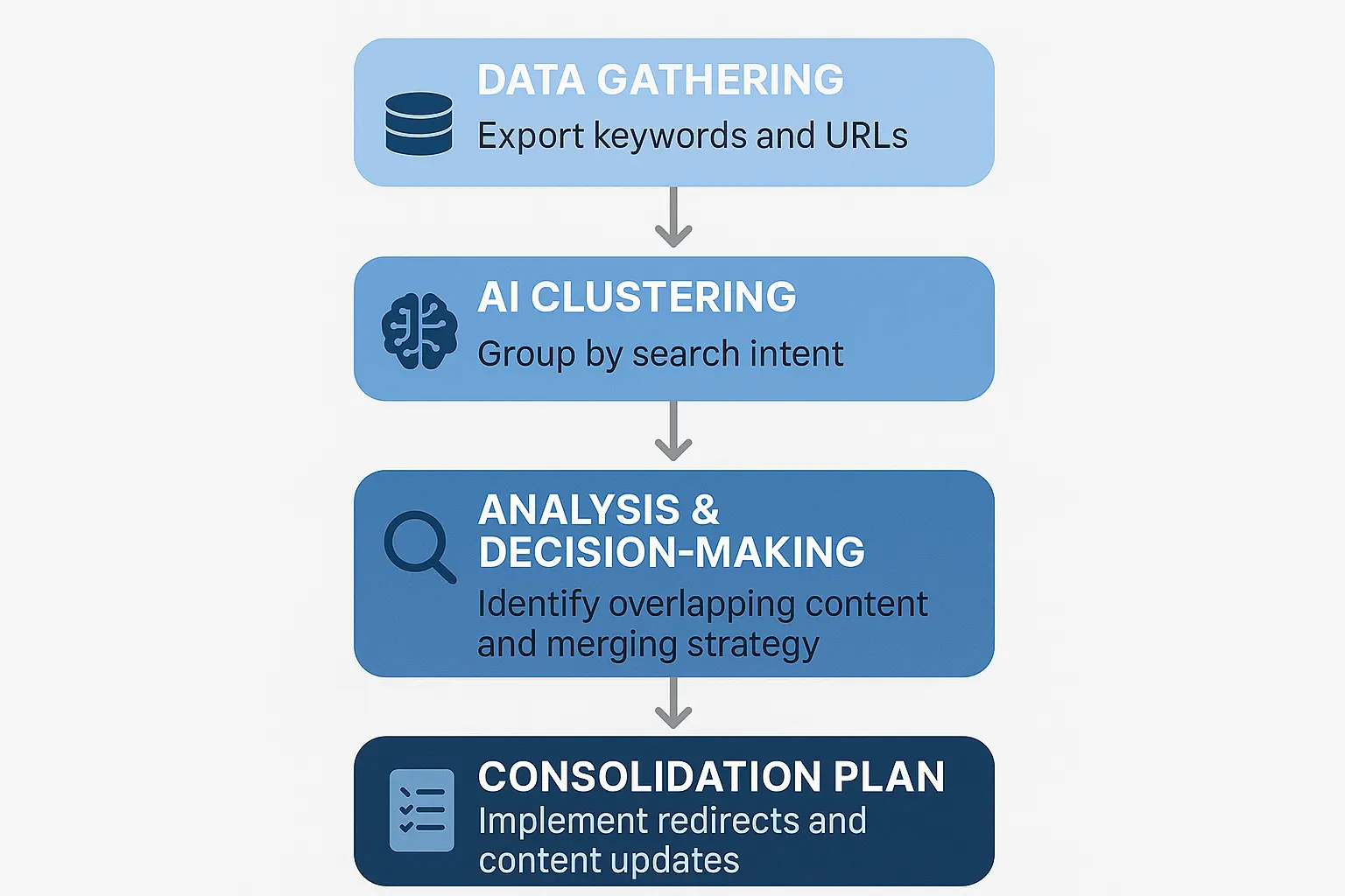 A visual representation of AI keyword clustering, with dots of different colors grouped together based on search intent.