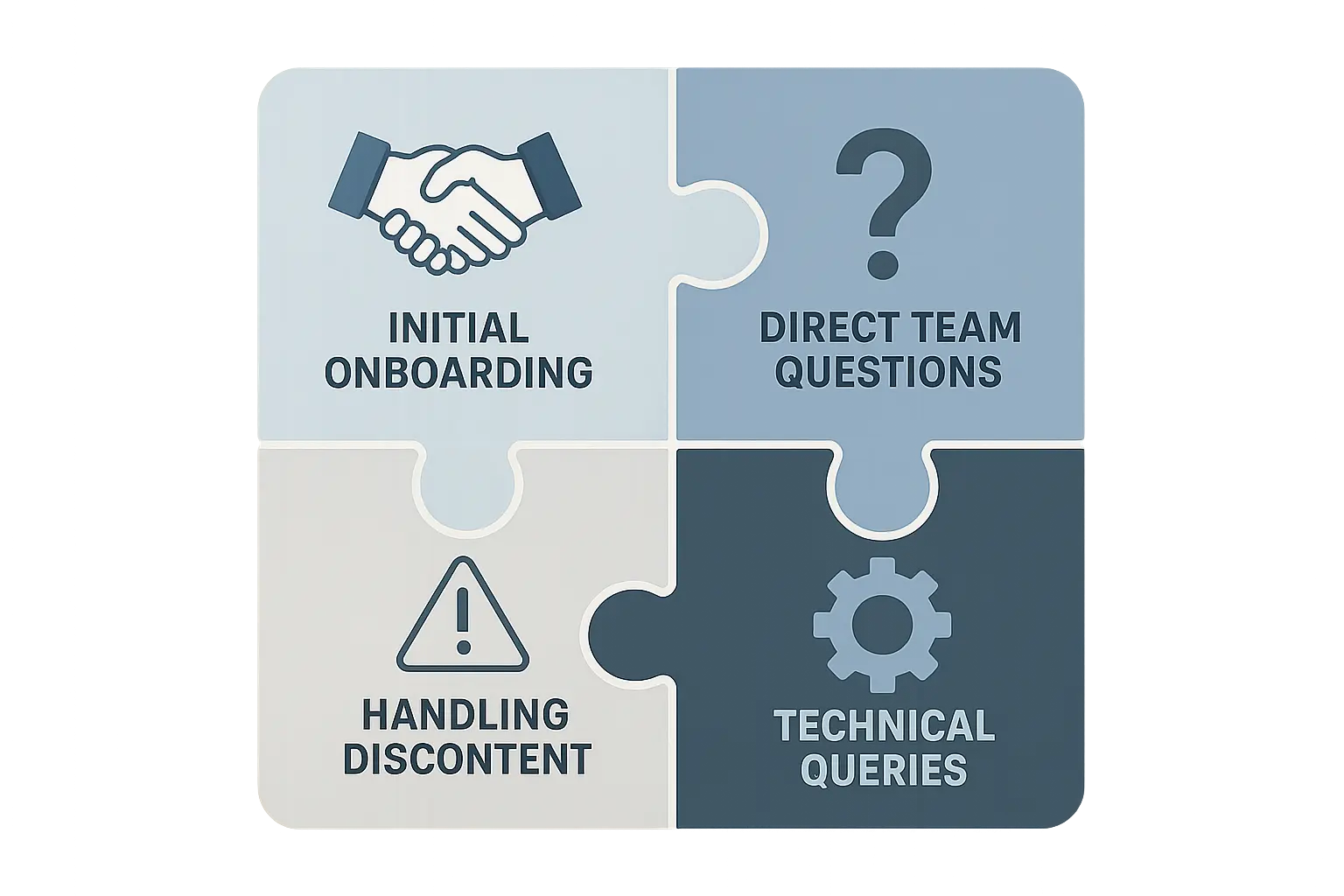 FAQ: Common Questions About White-Label SEO