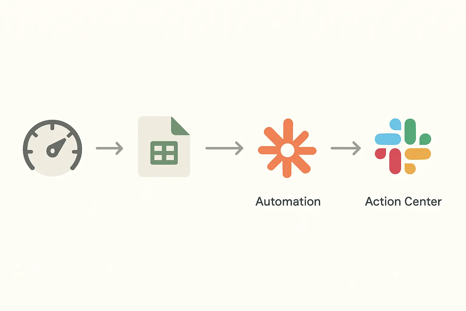 Uptime and Status Code Monitoring