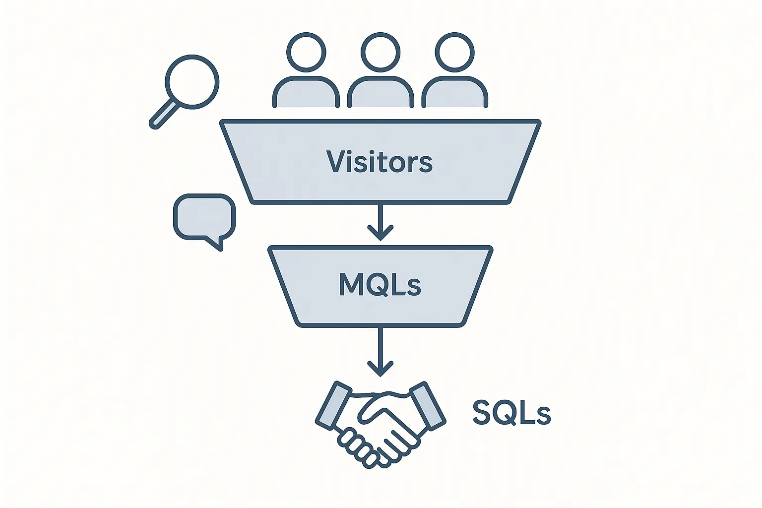 Beyond Rankings: A Technical Guide to Attributing MQLs and SQLs to SEO Efforts in White-Label Reports