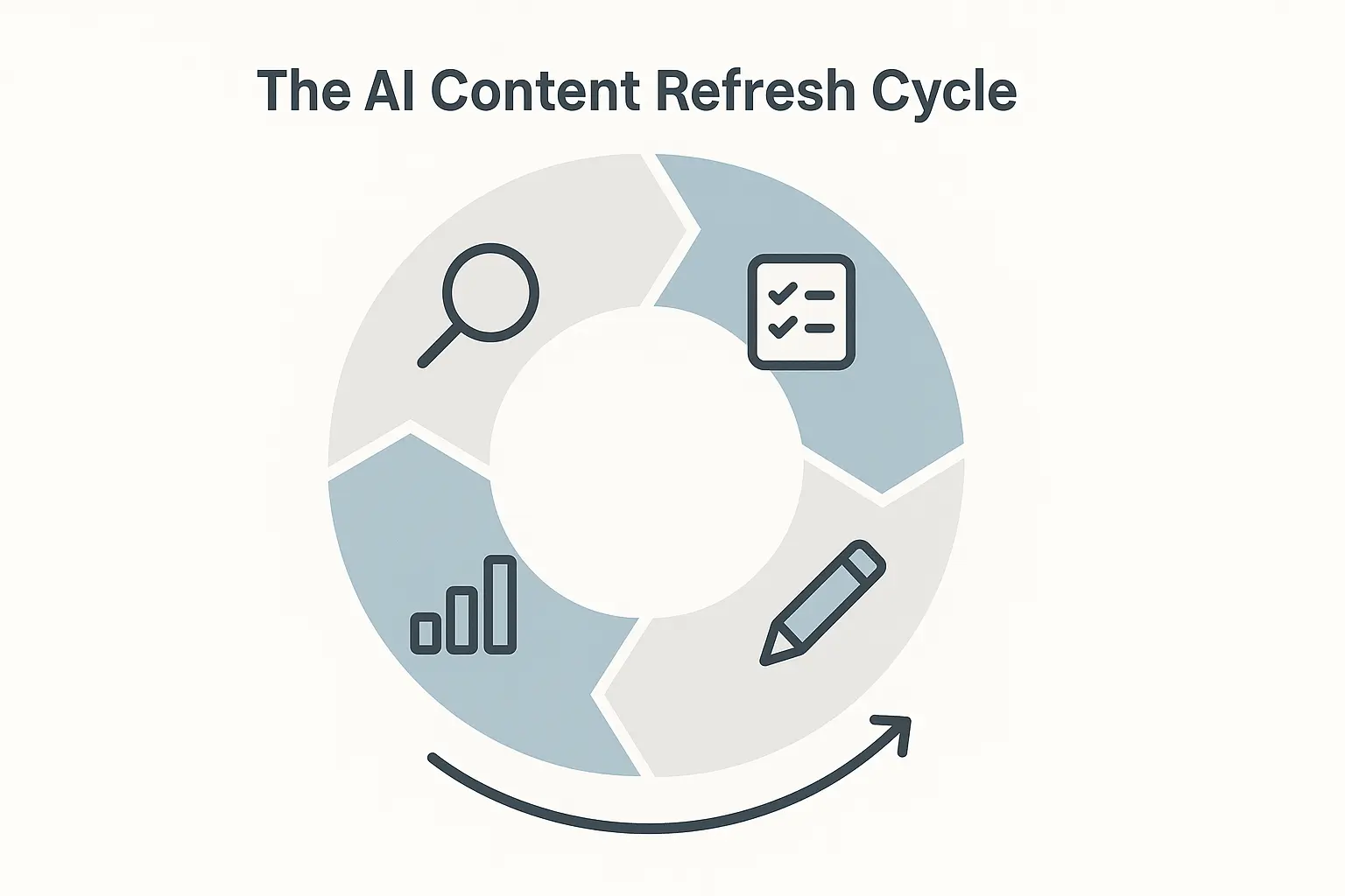 Example of an update brief with instructions aligned for an SEO content writer.