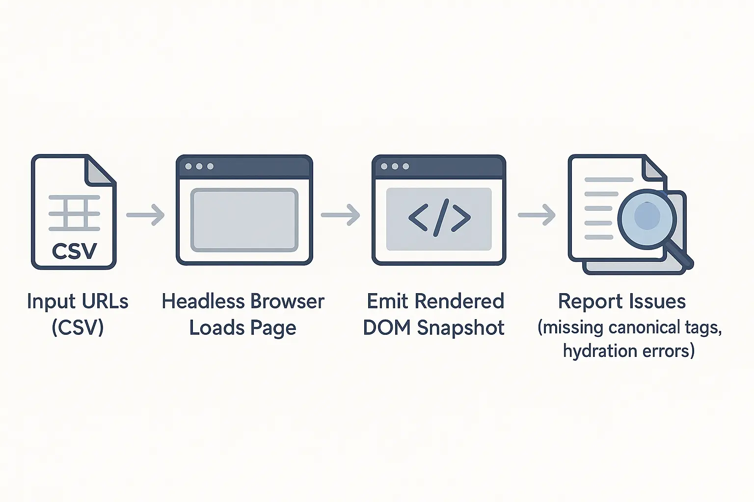 Hydration Error Example