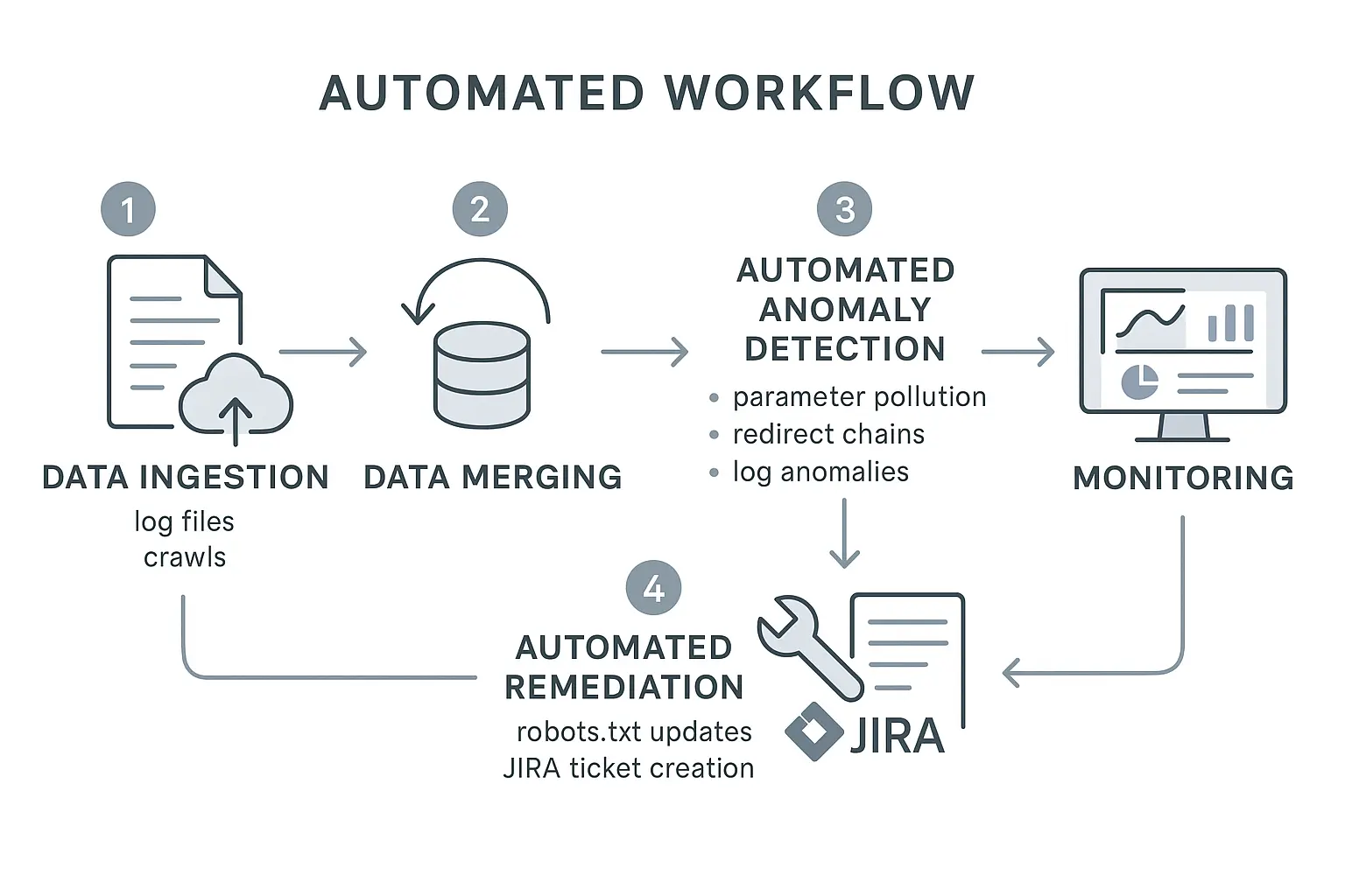 Agency Team Working on Crawl Optimization