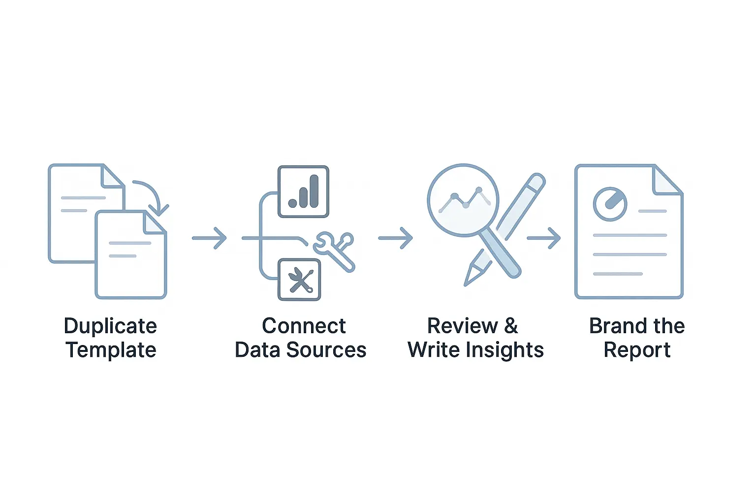 Under-10-Minute Workflow