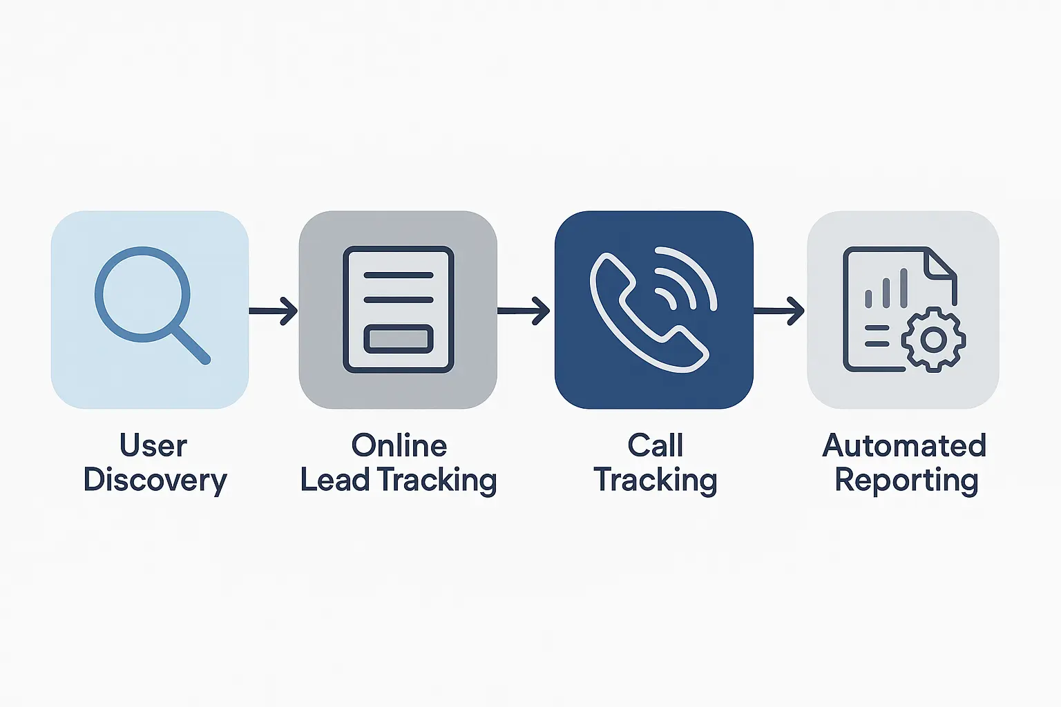 The Agency Advantage: From Service Provider to Growth Partner