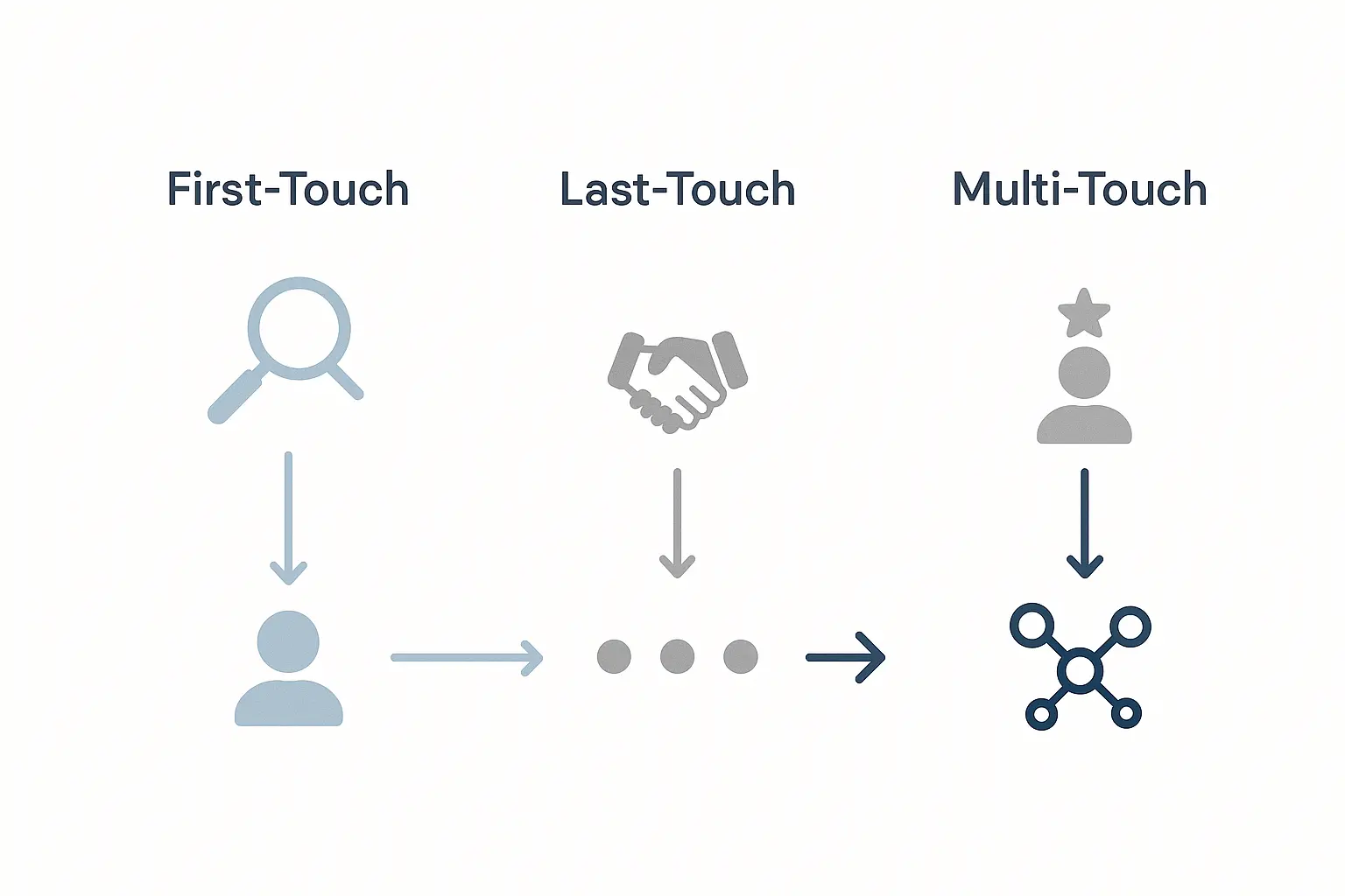 What an Automated Lead Attribution Report Looks Like