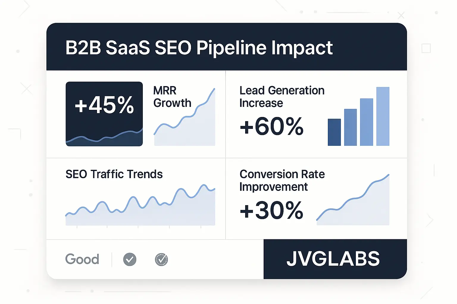 MRR-Driven Reporting Model