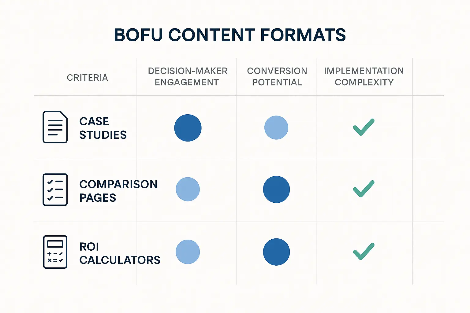 Agency Execution Gap