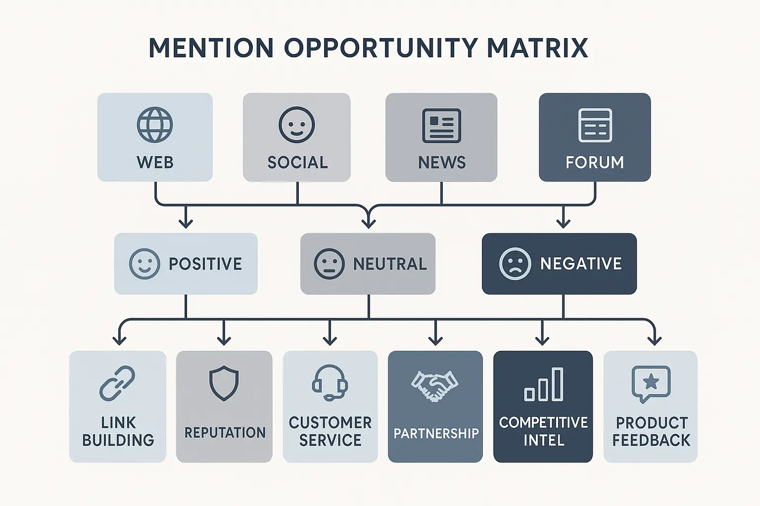 The Amplifier (Positive Sentiment and Praise)