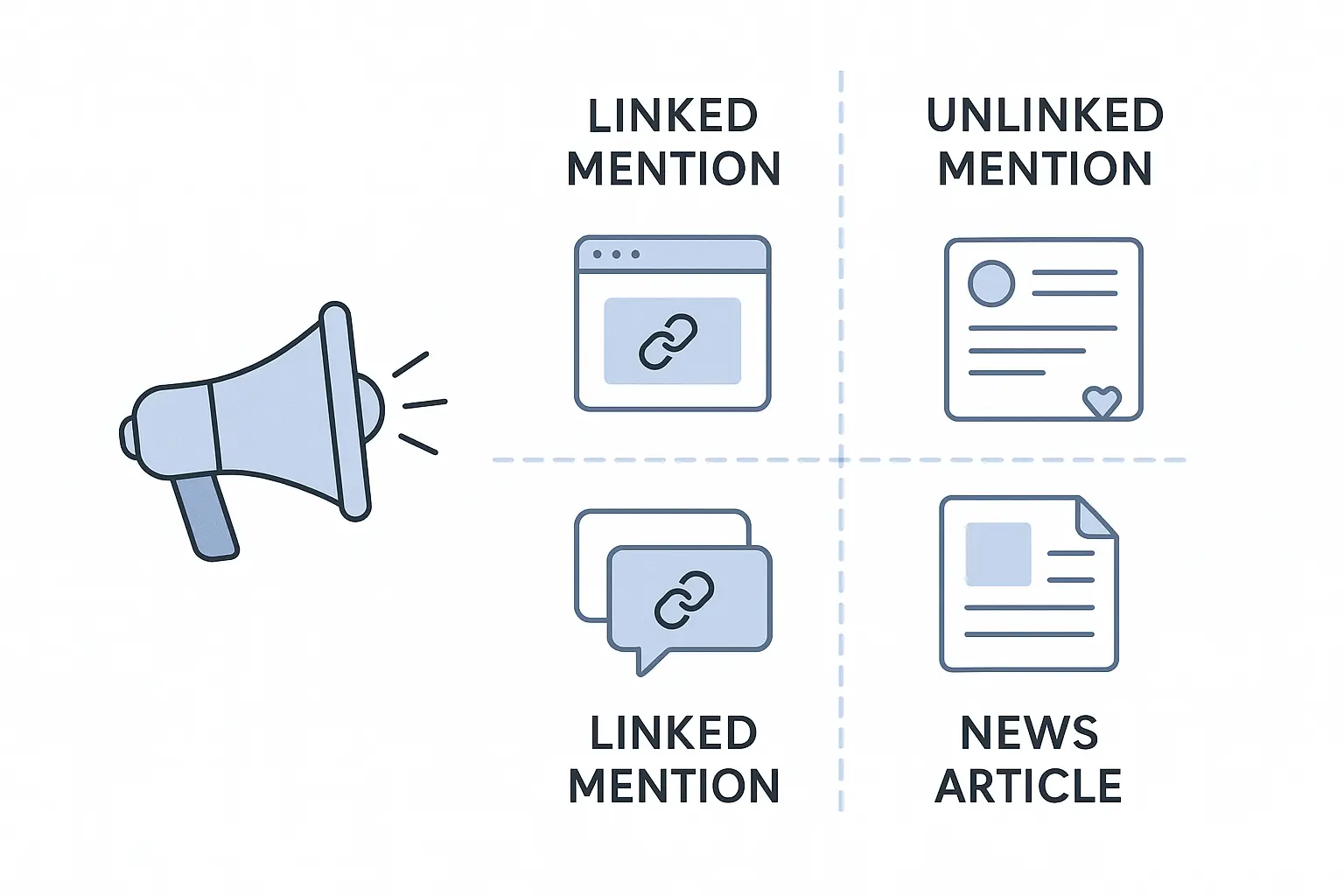 The Link Opportunity (Unlinked Mentions)