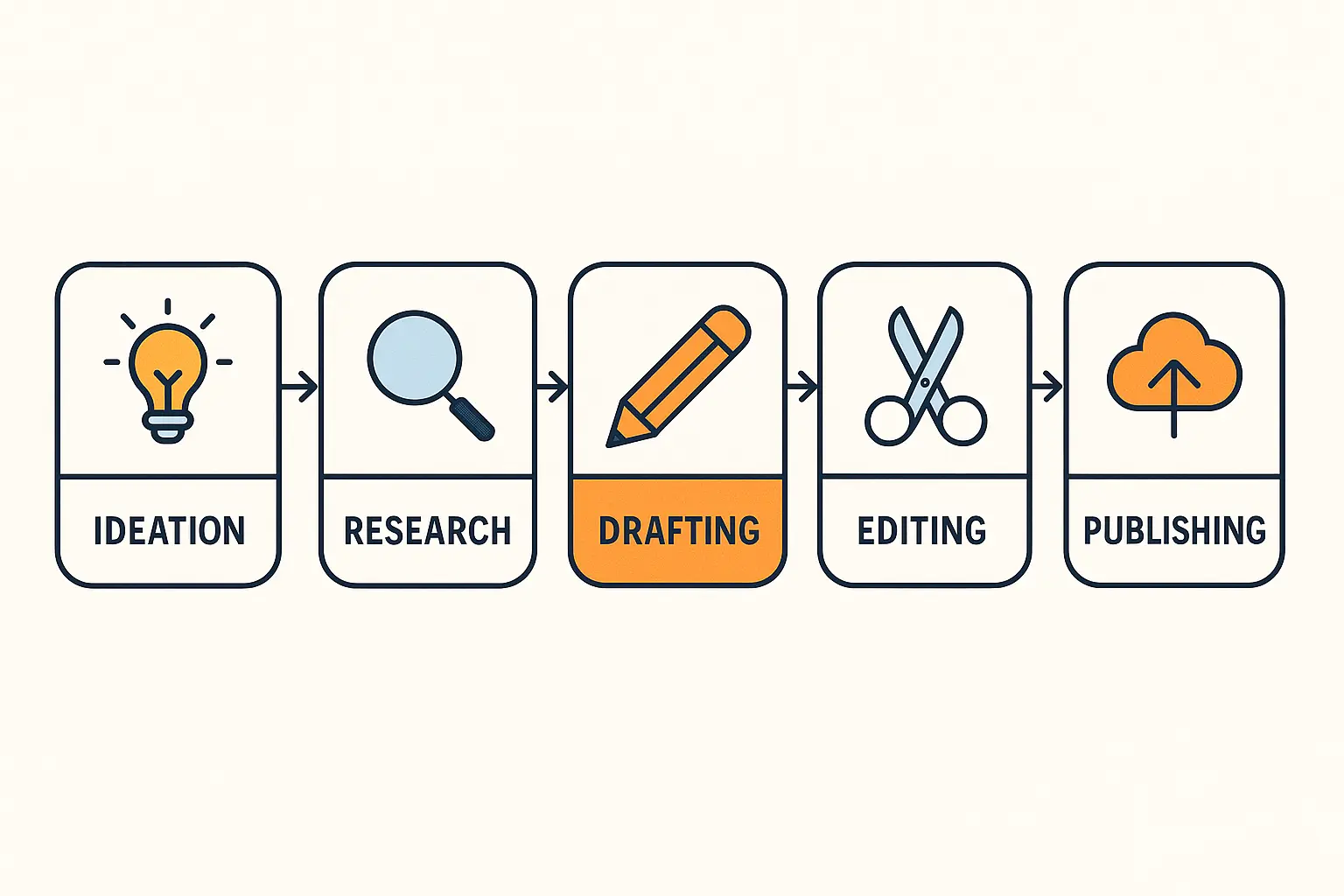 Unified Content Engine