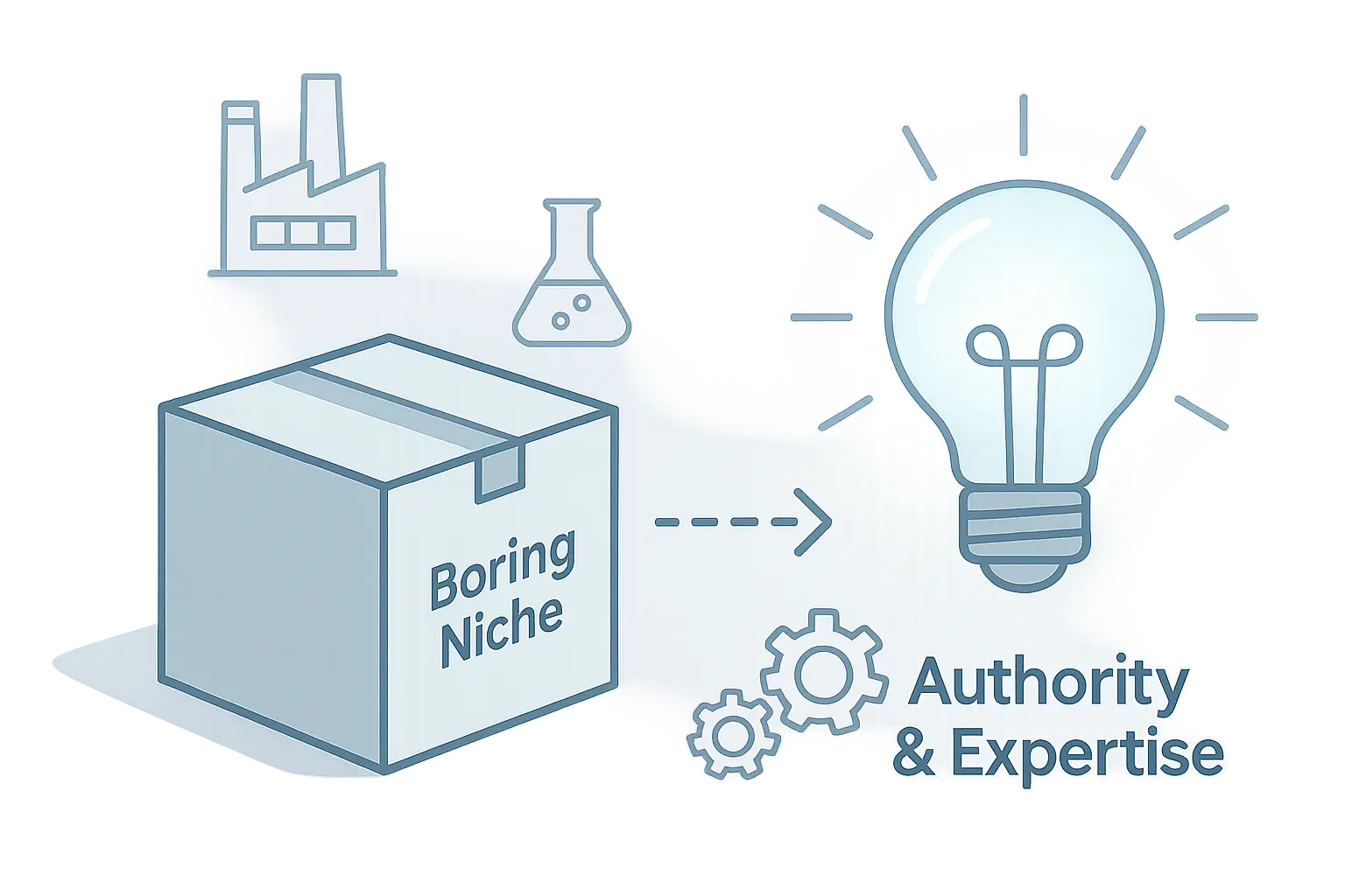 A diagram showing how brand signals from forums, podcasts, and trade journals feed into a central brand entity, improving E-E-A-T.