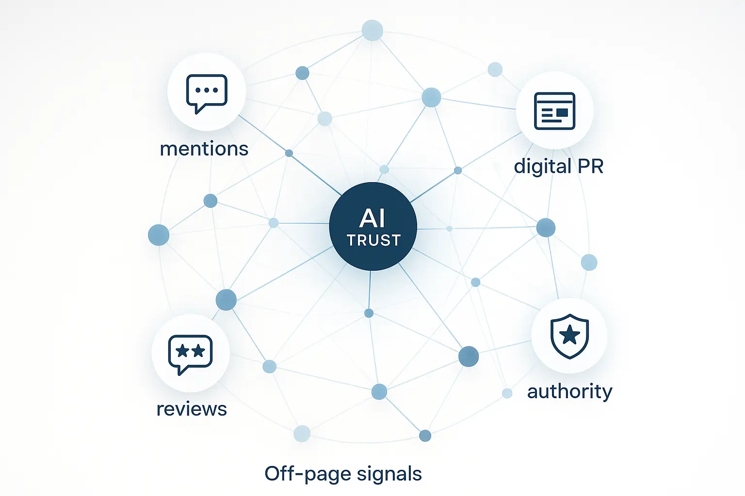 Future-Proof Your Agency