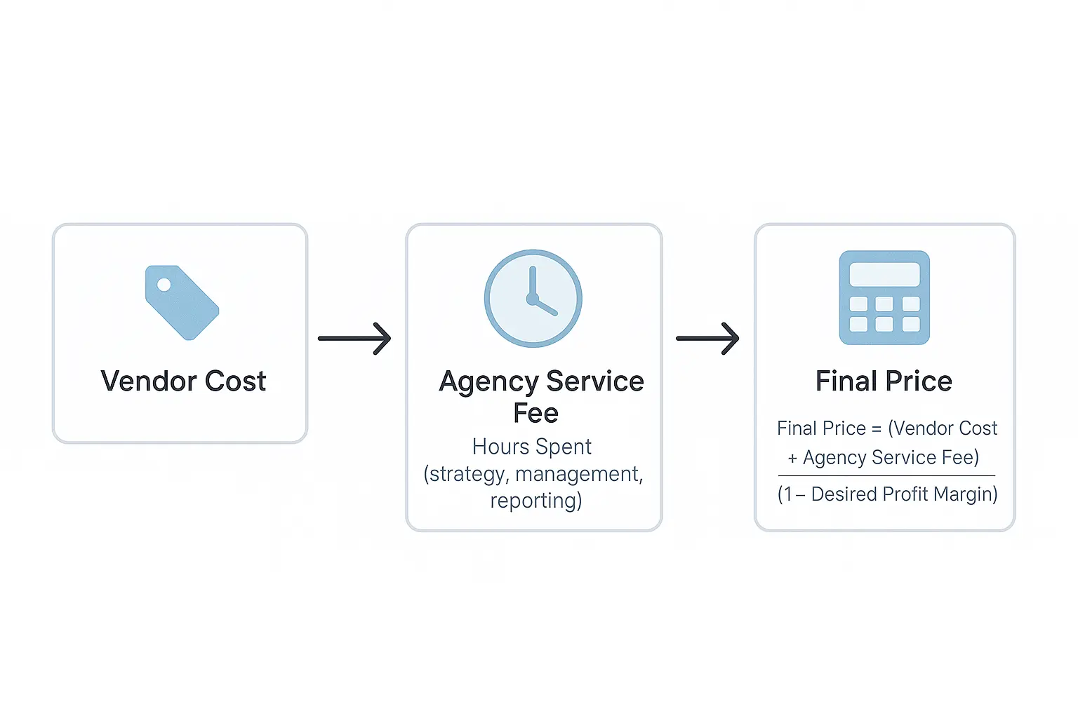 Finding the Right Partner: How Their Model Impacts Your Margin
