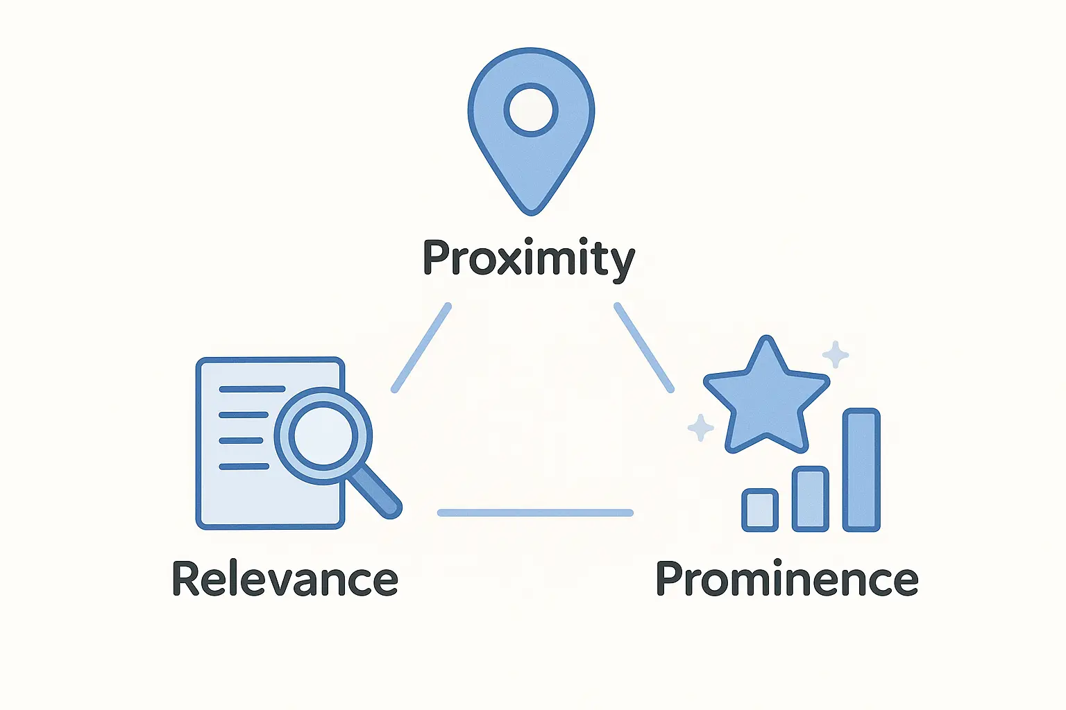 Google Business Profile Example