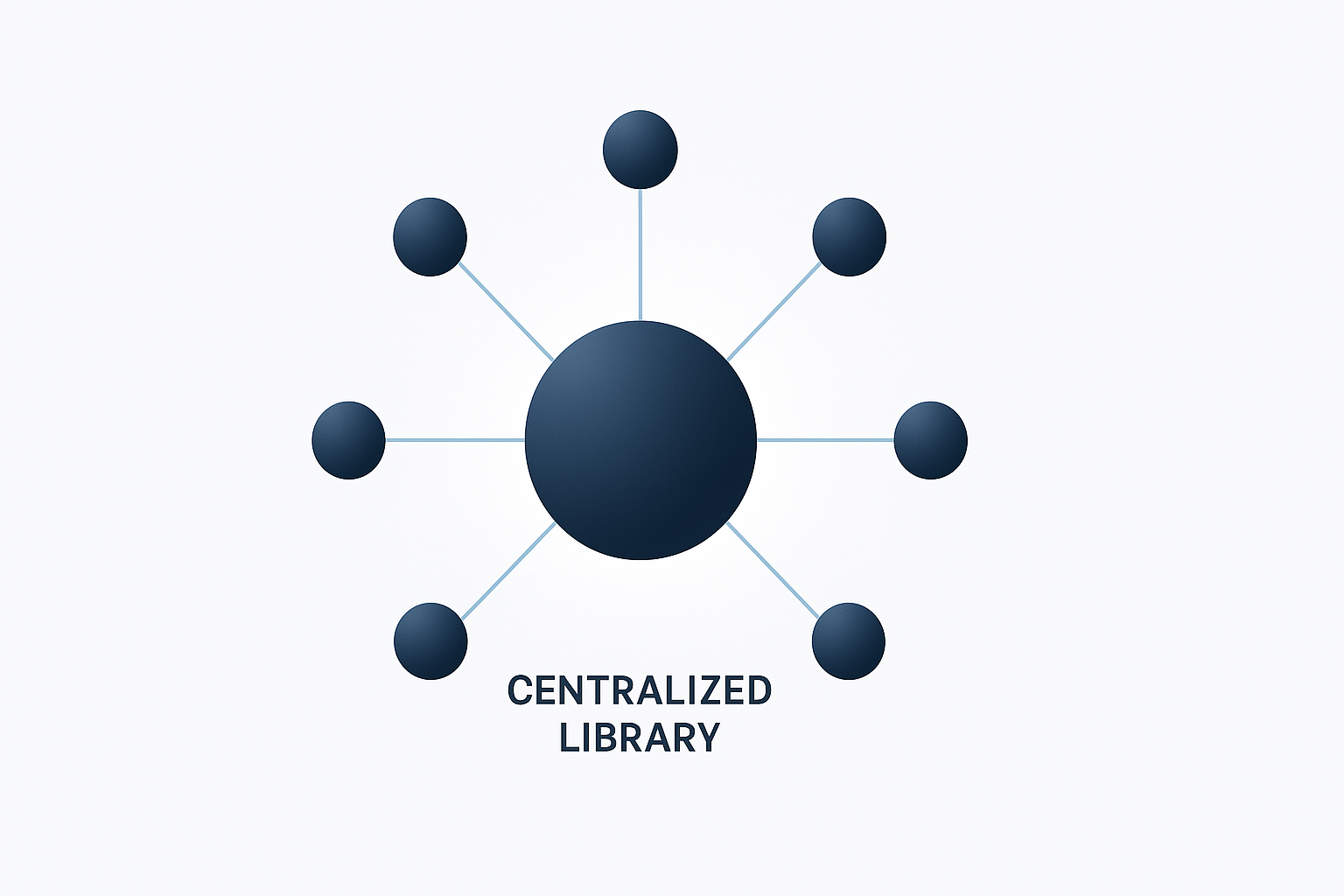 Centralized Content Library for Consistent Team Thought Leadership