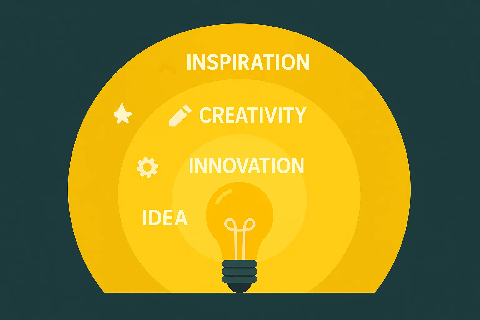 Limitation of Liability Clause Example