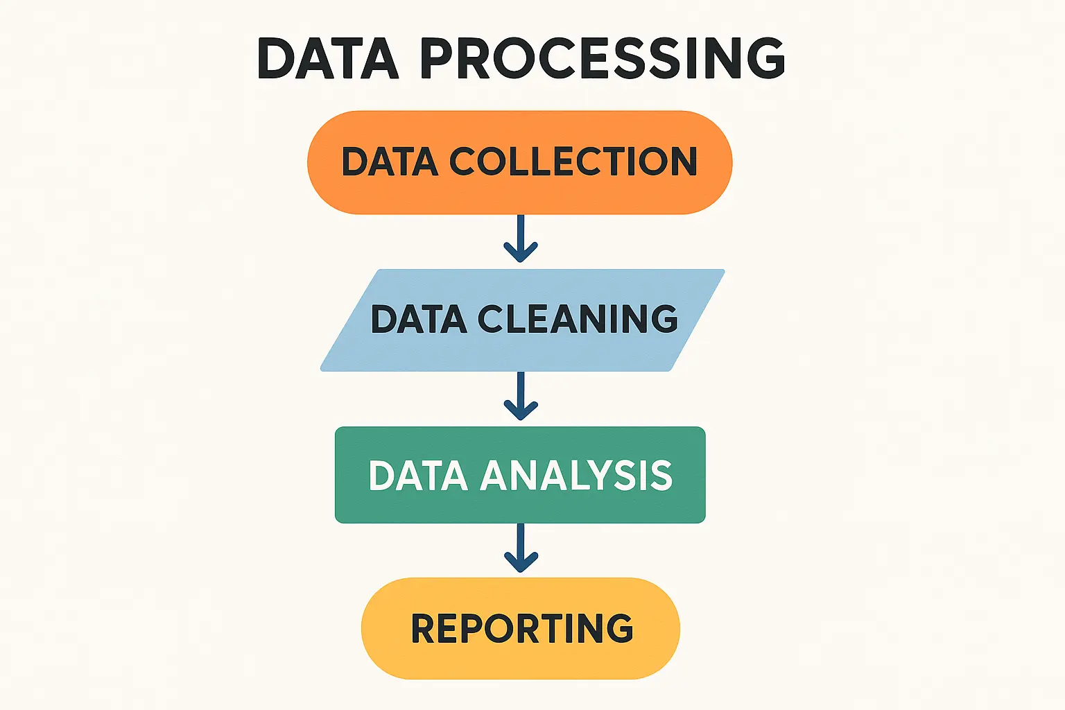 Clean Up the Off-Site Ecosystem