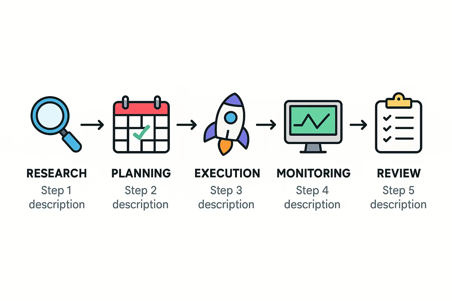 Client data opportunities