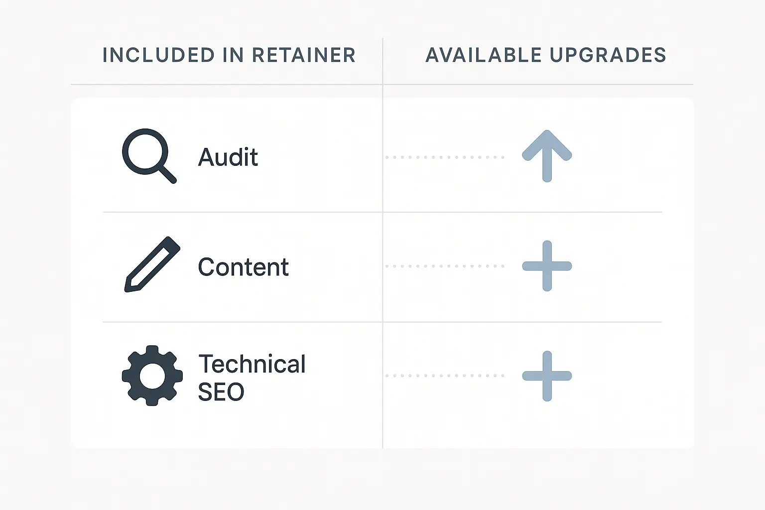Budget-Based SEO Scope Example