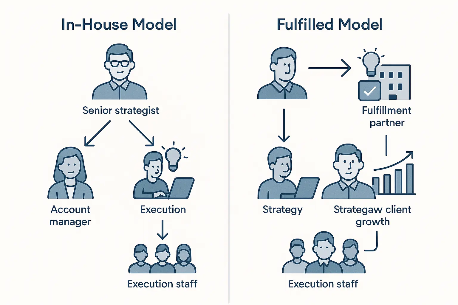 The Fulfillment Partner: Your Secret Weapon for RPE Growth