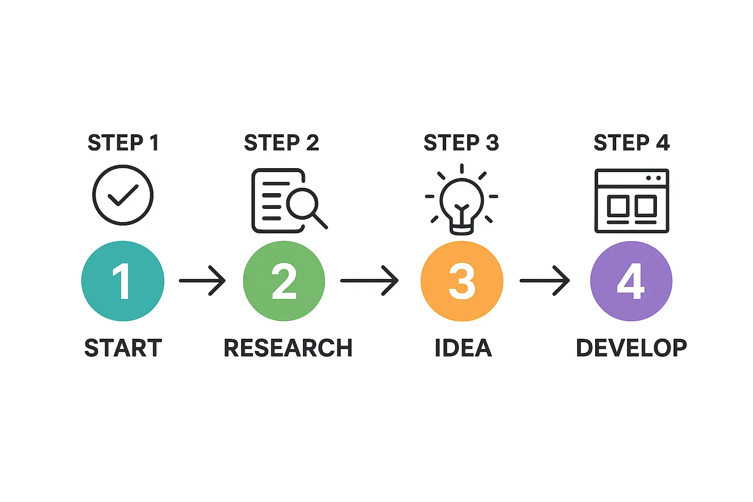 Dual-Intent Pillar Page Design