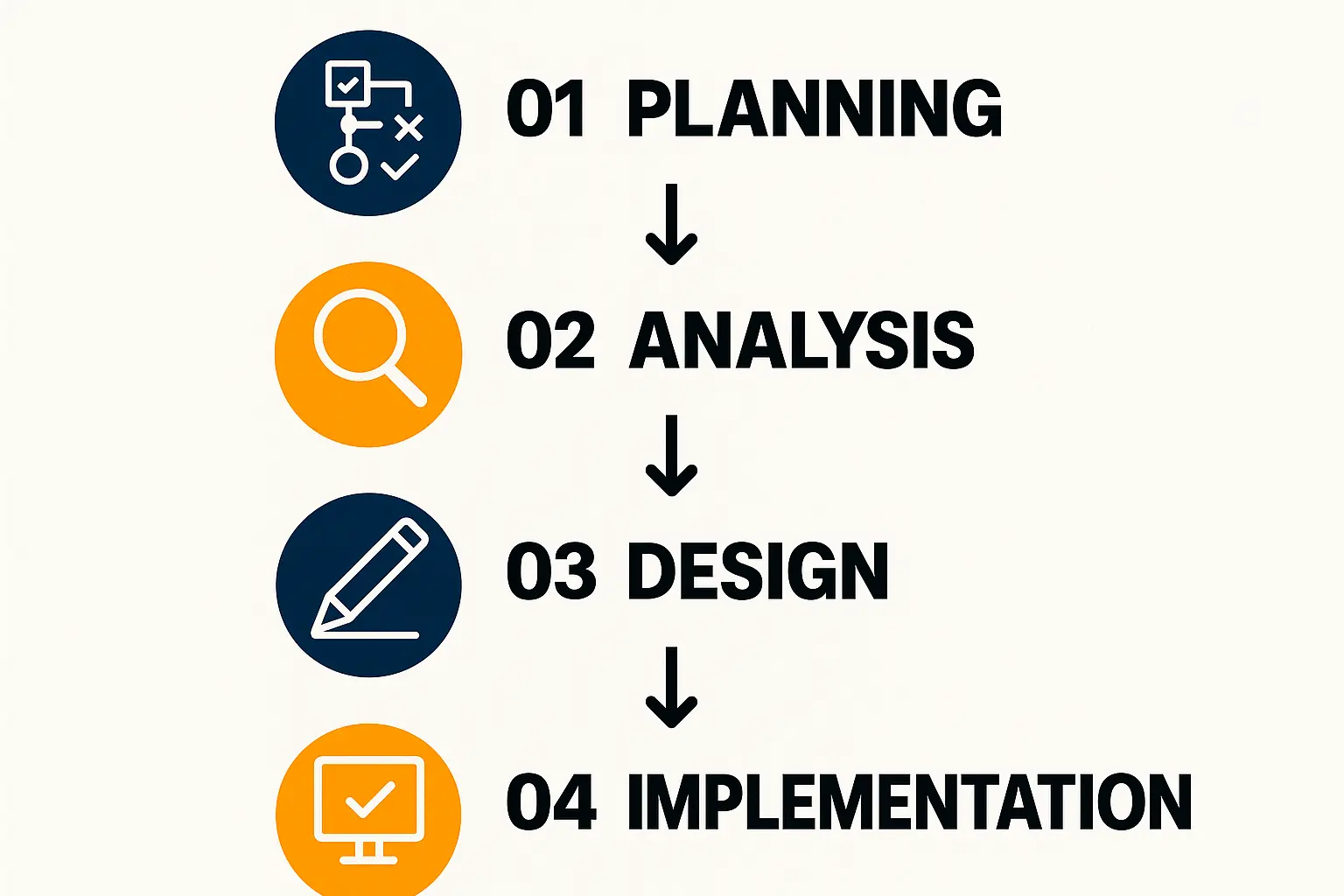 Local Visibility Footprint