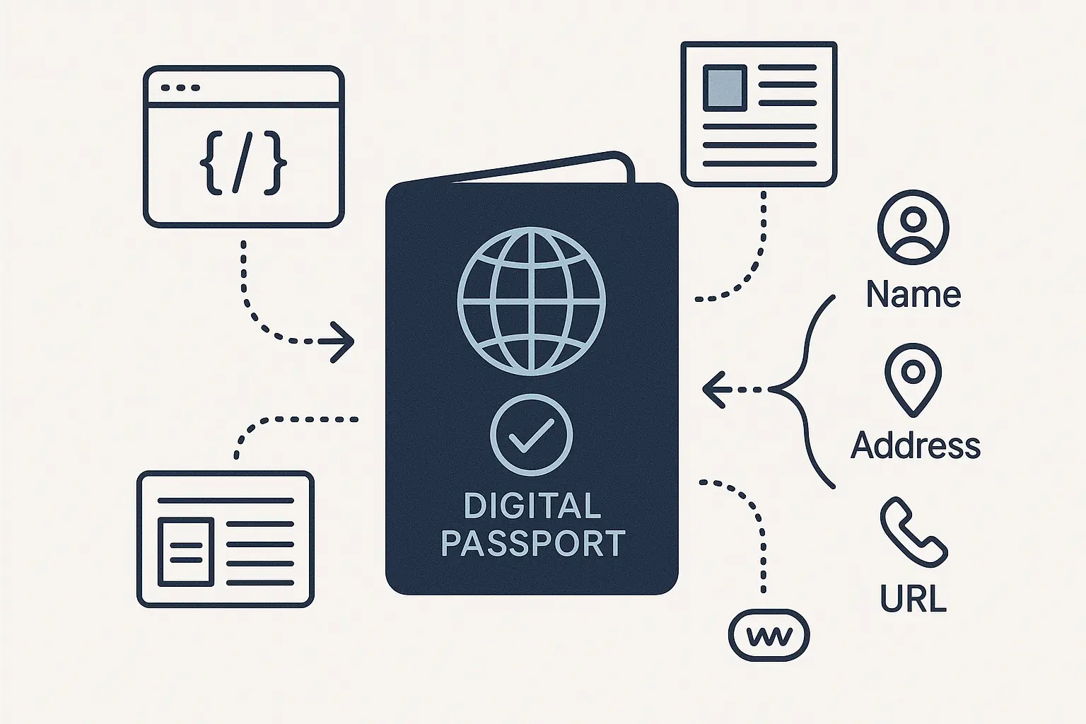A diagram showing disconnected brand mentions floating around a central brand entity, with question marks indicating ambiguity for a search engine bot.