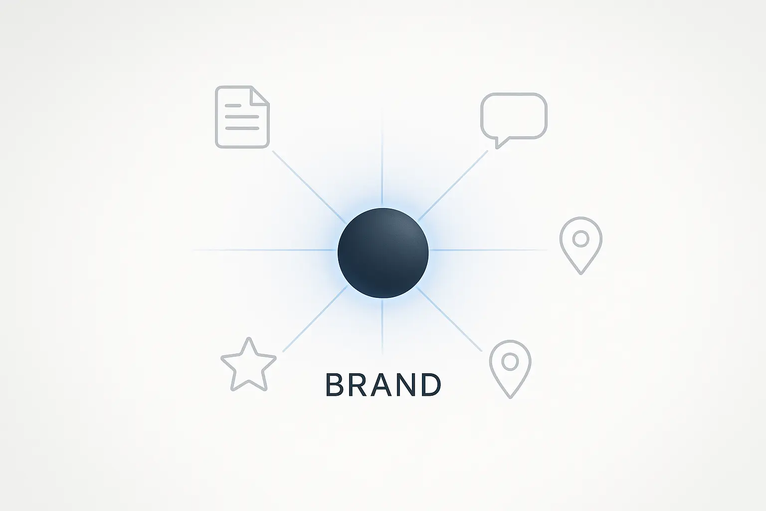 unified-content-b2b-long-sales-cycle