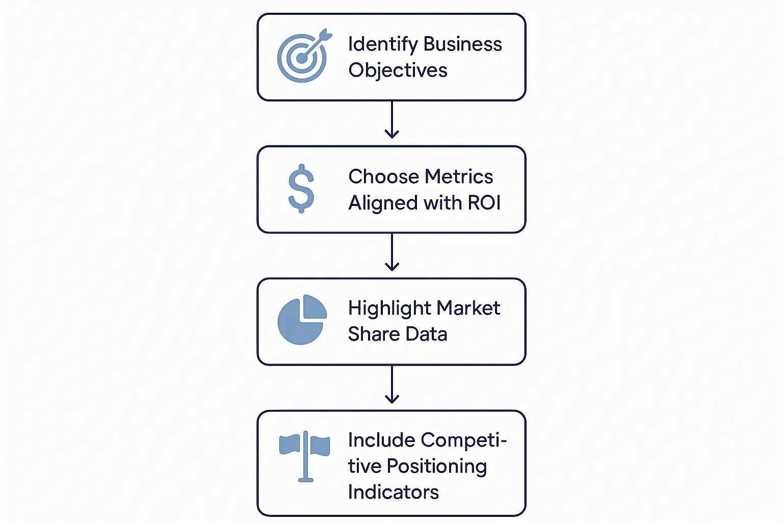 SEO Automation Dashboard