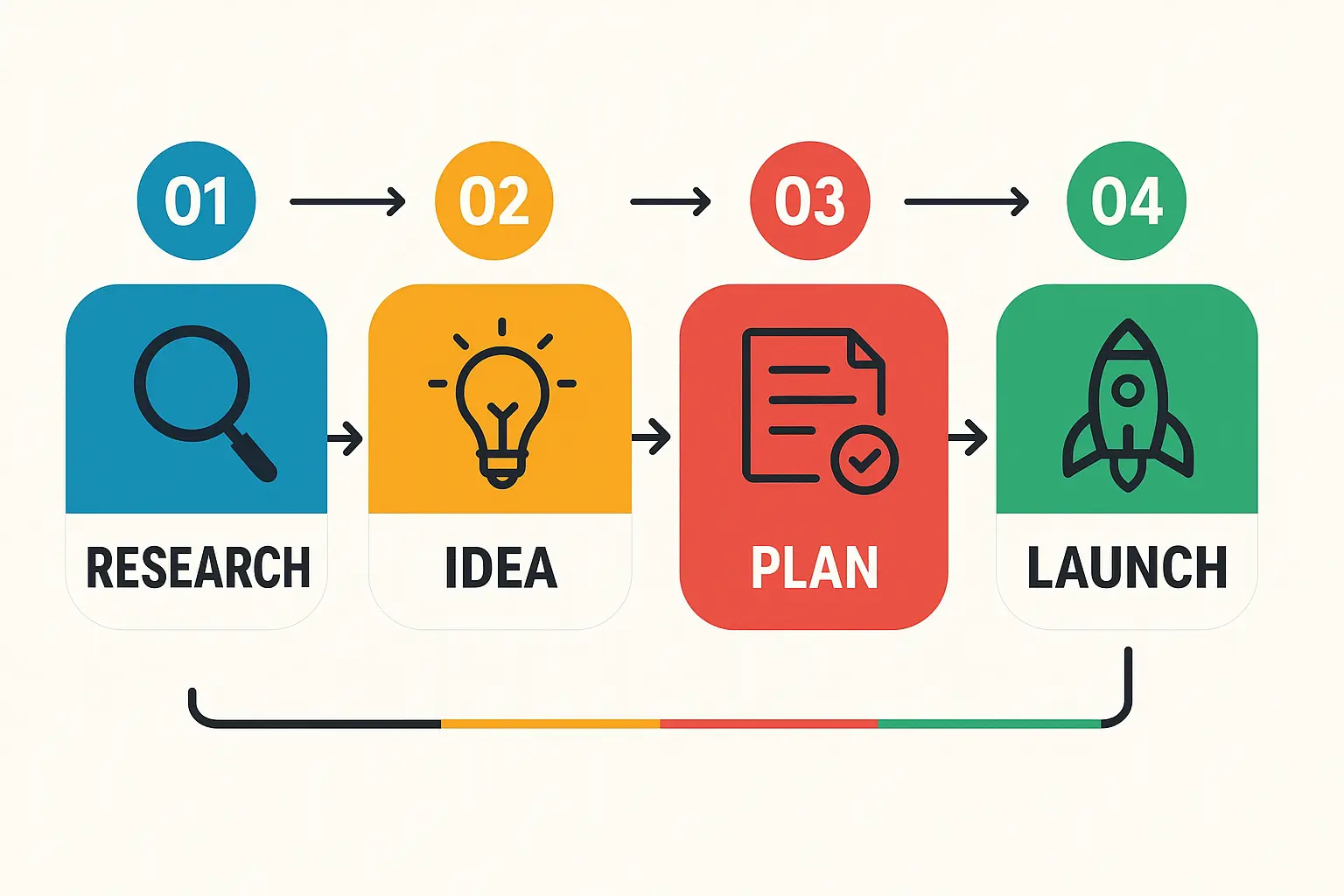 Indexing API Workflow
