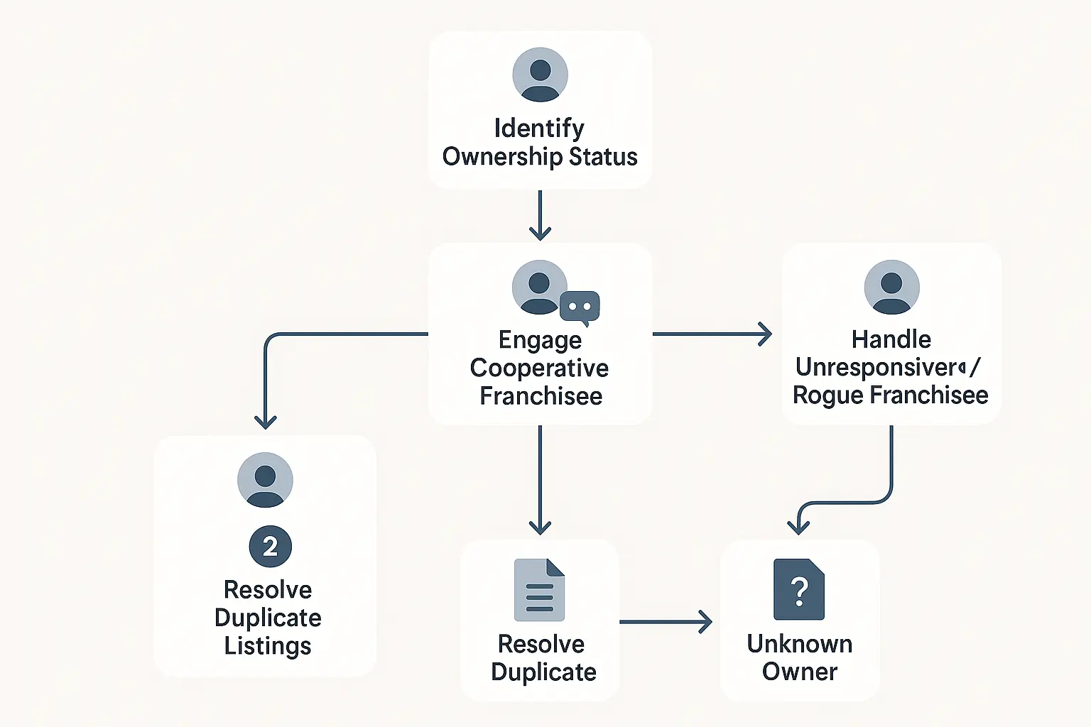 Unified Strategy Results