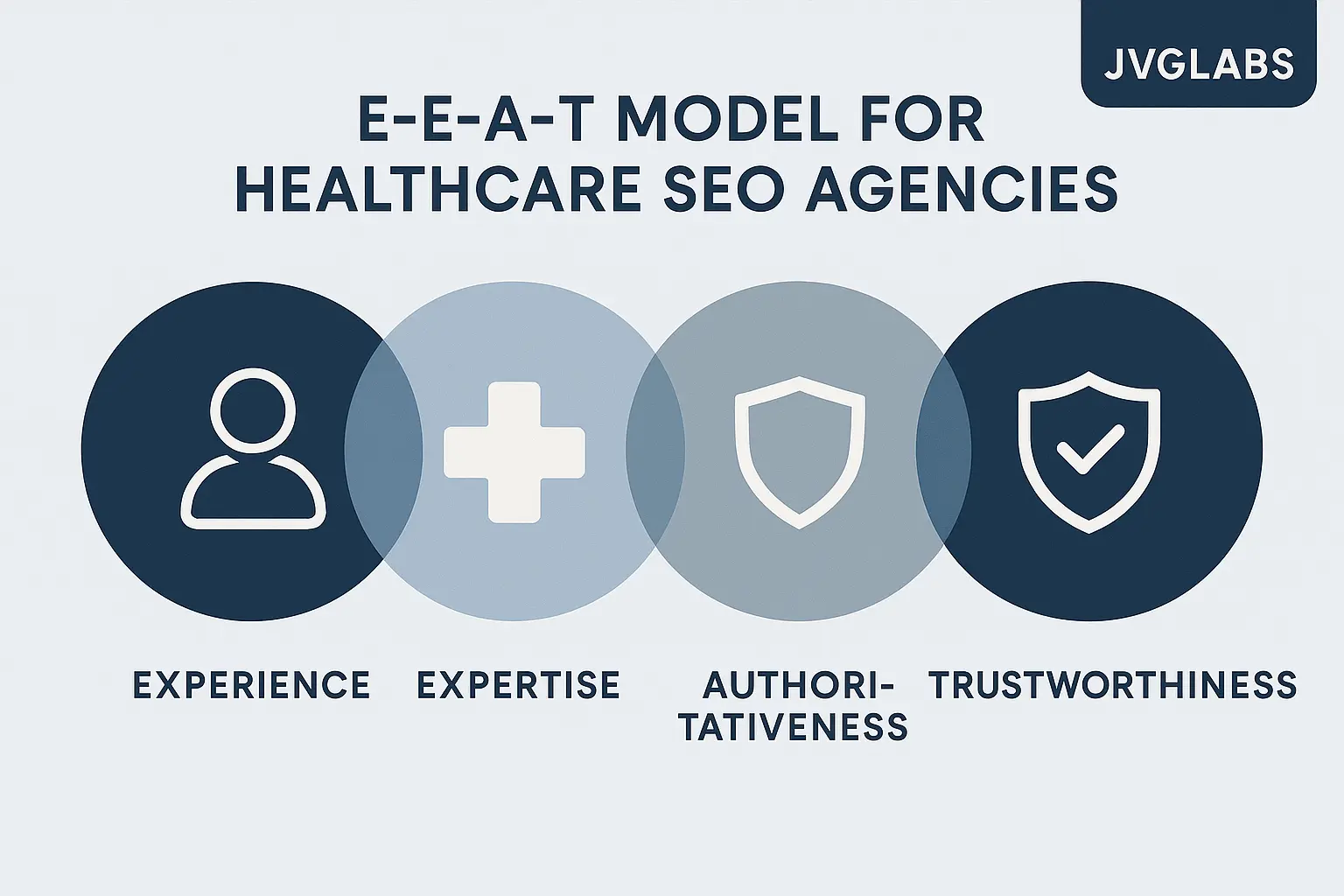 Agency FAQs and White-Label Healthcare SEO