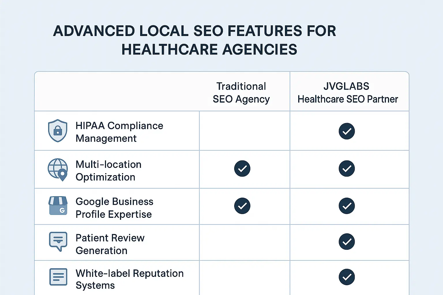 The Core Four of Healthcare SEO