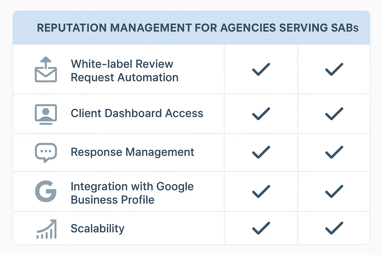 Modern Home Services Customer Journey