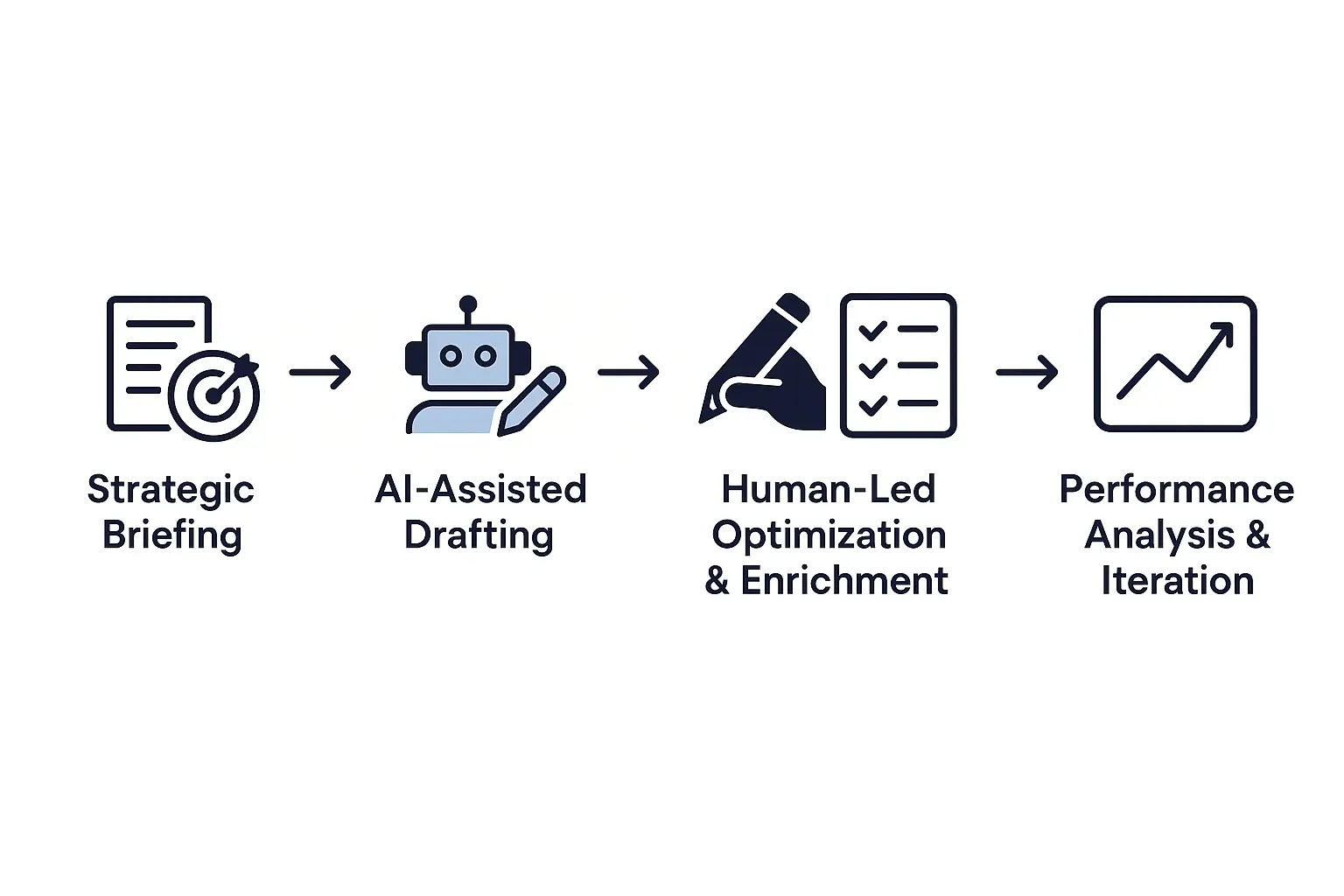 Human-Led Strategy & Briefing