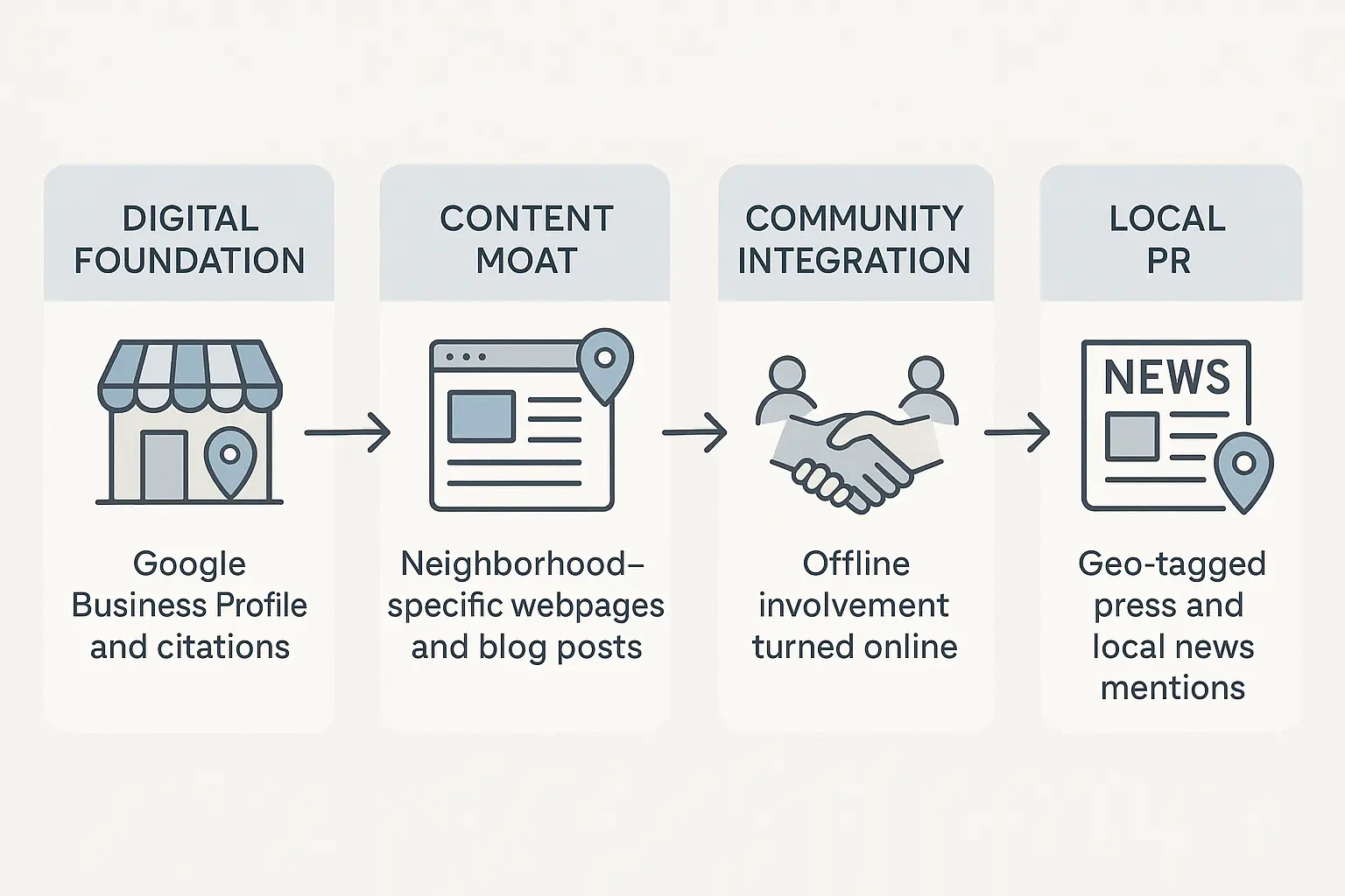 Digital Footprint Consistency