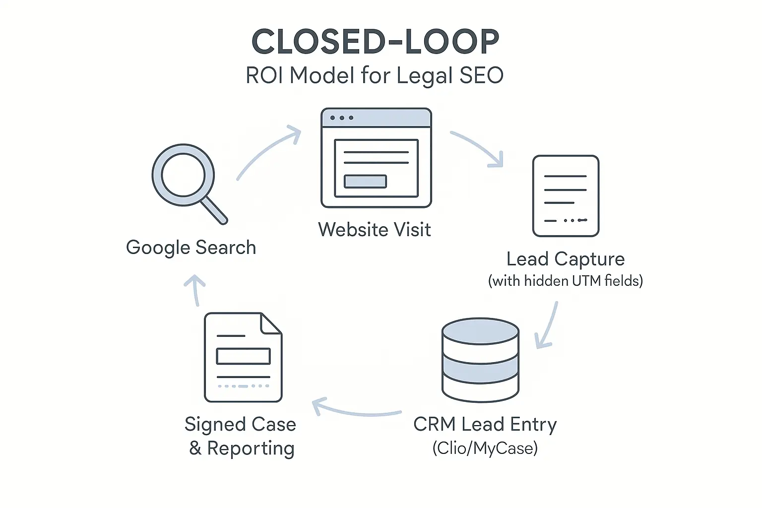 From Data Points to Demonstrable Value